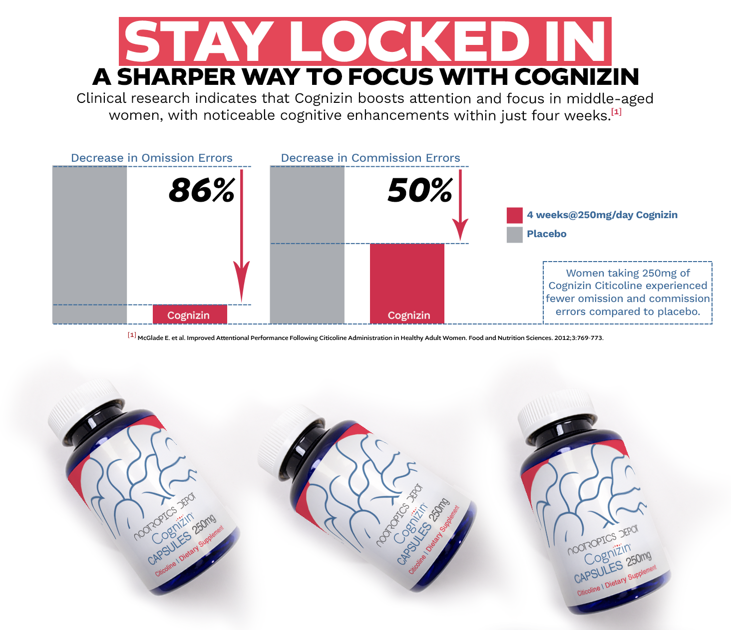 Cognizin Citicoline capsules with clinical research showing improved focus and reduced errors in middle-aged women.