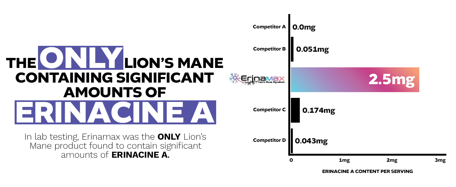 Erinamax Capsules | Liquid Culture Lion's Mane Mycelium