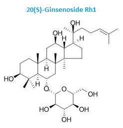 RH1 Ginsenosides